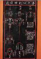 MEDIZIN-TAFEL, 18./19. JH., 45 X 25,5 CM, UNTER GLAS, RAHMEN