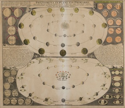 Johann Gabriel Doppelmayer und Johann Baptist Homann, 17./18. Jh., Kupferstichkarte; Phaenomena in planetis primariis, teils altkoloriert, ...