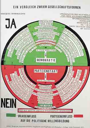 BEUYS, JOSEPH, 1921-1986, TEXTSKIZZENTASCHE,SO KANN DIE PARTEIENDIKTATUR üBERWUNDEN WERDENVON 1971, POLYäTHYLEN, HANDSIGNIERT, CA. 76 X 51,4 CM, ...