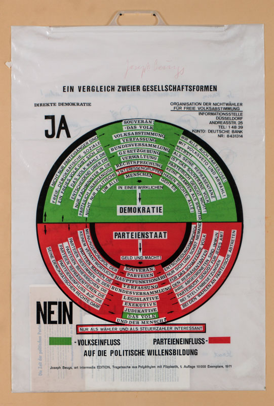 Joseph Beuys, 1921-1986, Ein Vergleich zweier Gesellschaftsformen, Multiple, Plastiktüte, beidseitig bedruckt, Rückseite zeigt das Diagramm ...