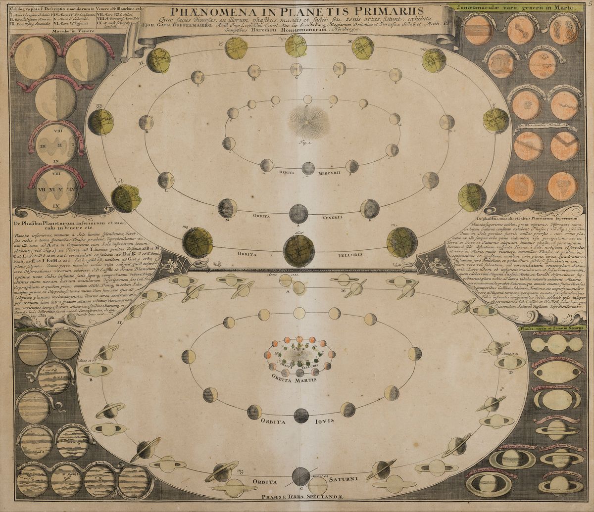 Johann Gabriel Doppelmayer und Johann Baptist Homann, 17./18. Jh., Kupferstichkarte; Phaenomena in planetis primariis, teils altkoloriert, ...