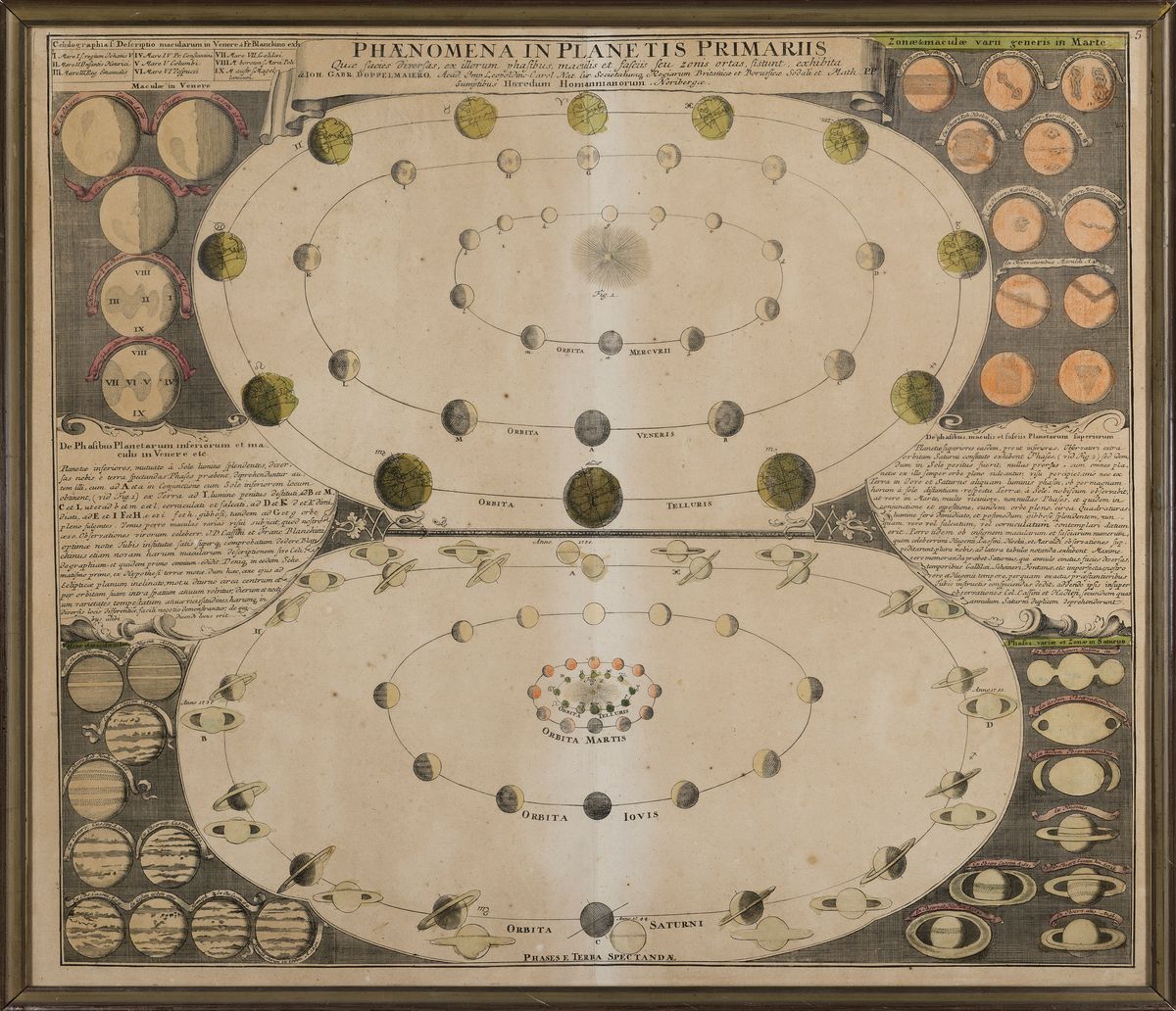 Detail k: Johann Gabriel Doppelmayer und Johann Baptist Homann, 17./18. Jh., Kupferstichkarte; Phaenomena in planetis primariis, teils altkoloriert, ...