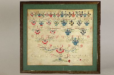 Image 26888461 - Stammbaum der Familie von Westrem in zwei Blättern, der erste datiert 1789, vier ...