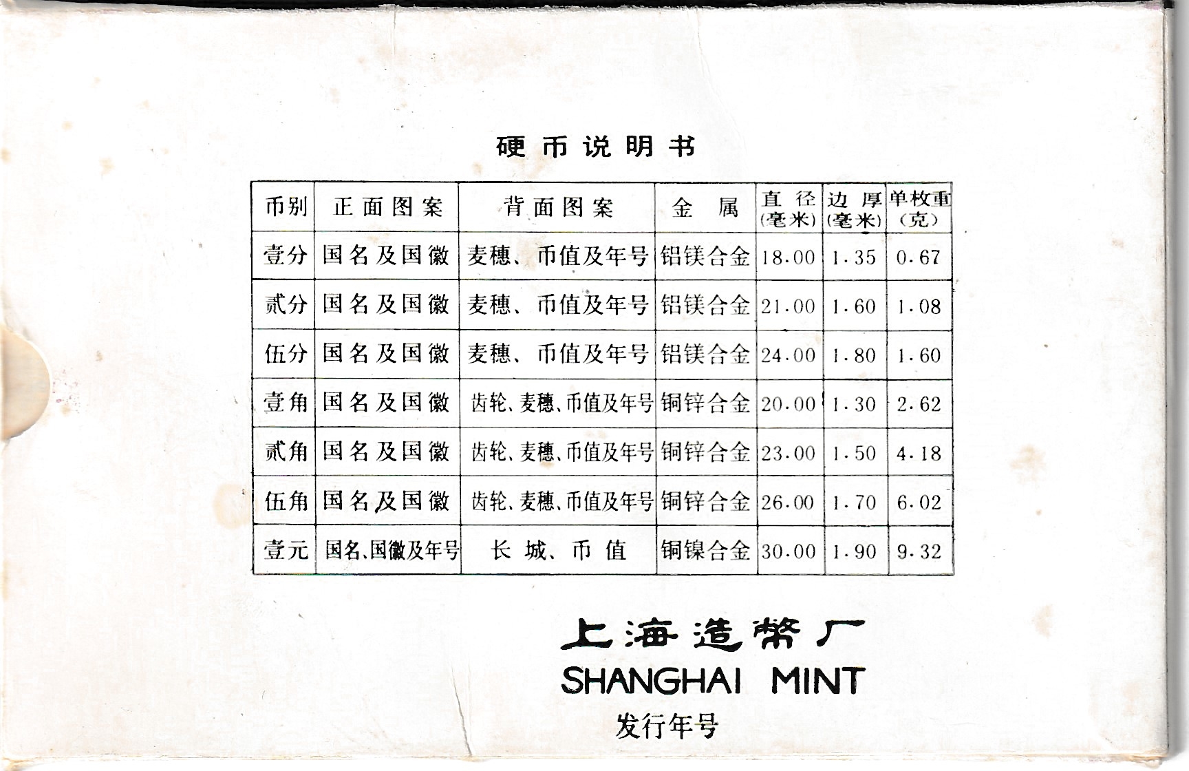 Detail a: 7 Münzen China Coins, KMS 1981, Shanghai Proof Coin Year Set, Orig.-Blister der PBoC/China Mint Company, 7 Münzen und die Medaille zum Jahr des ...