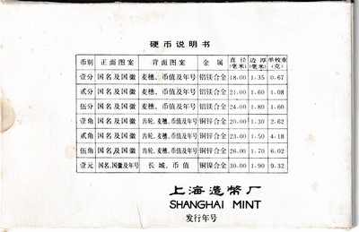 26892740a - 7 Münzen China Coins, KMS 1981, Shanghai Proof Coin Year Set, Orig.-Blister der ...