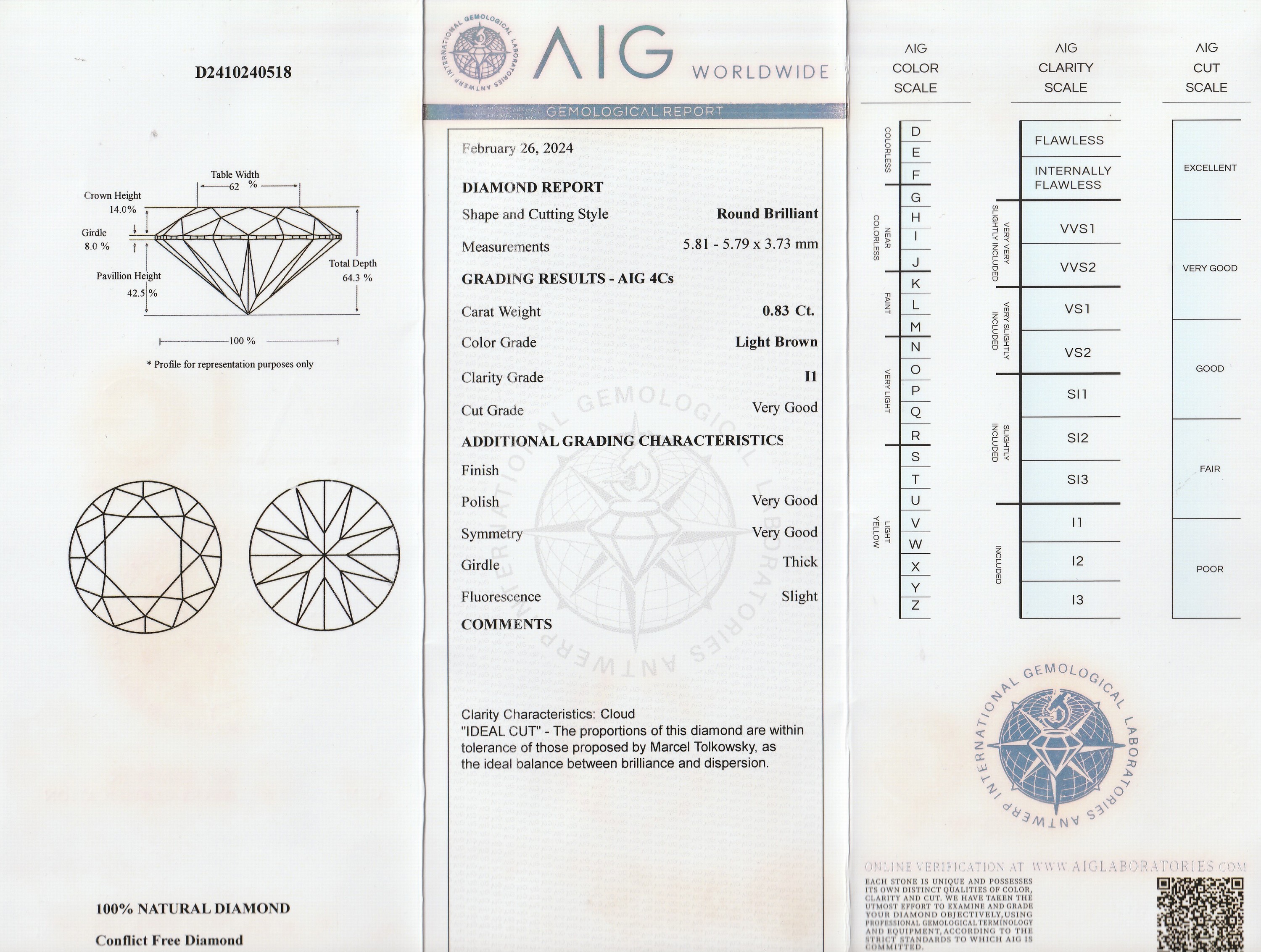 Detail a: Loser Brillant, 0.83 ct light brown/p1, eingeschweißt, mit AIG-Expertise